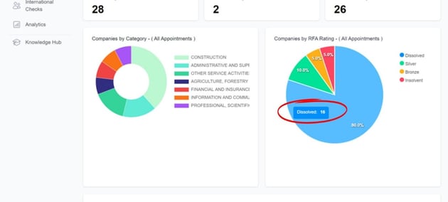 A screenshot of a graph

Description automatically generated