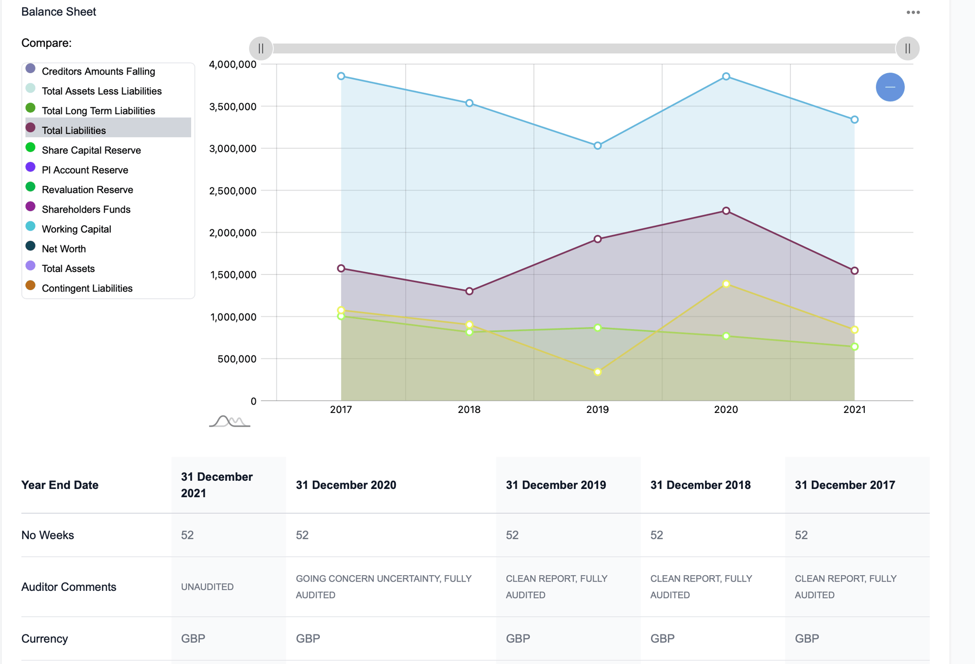 Financial Information