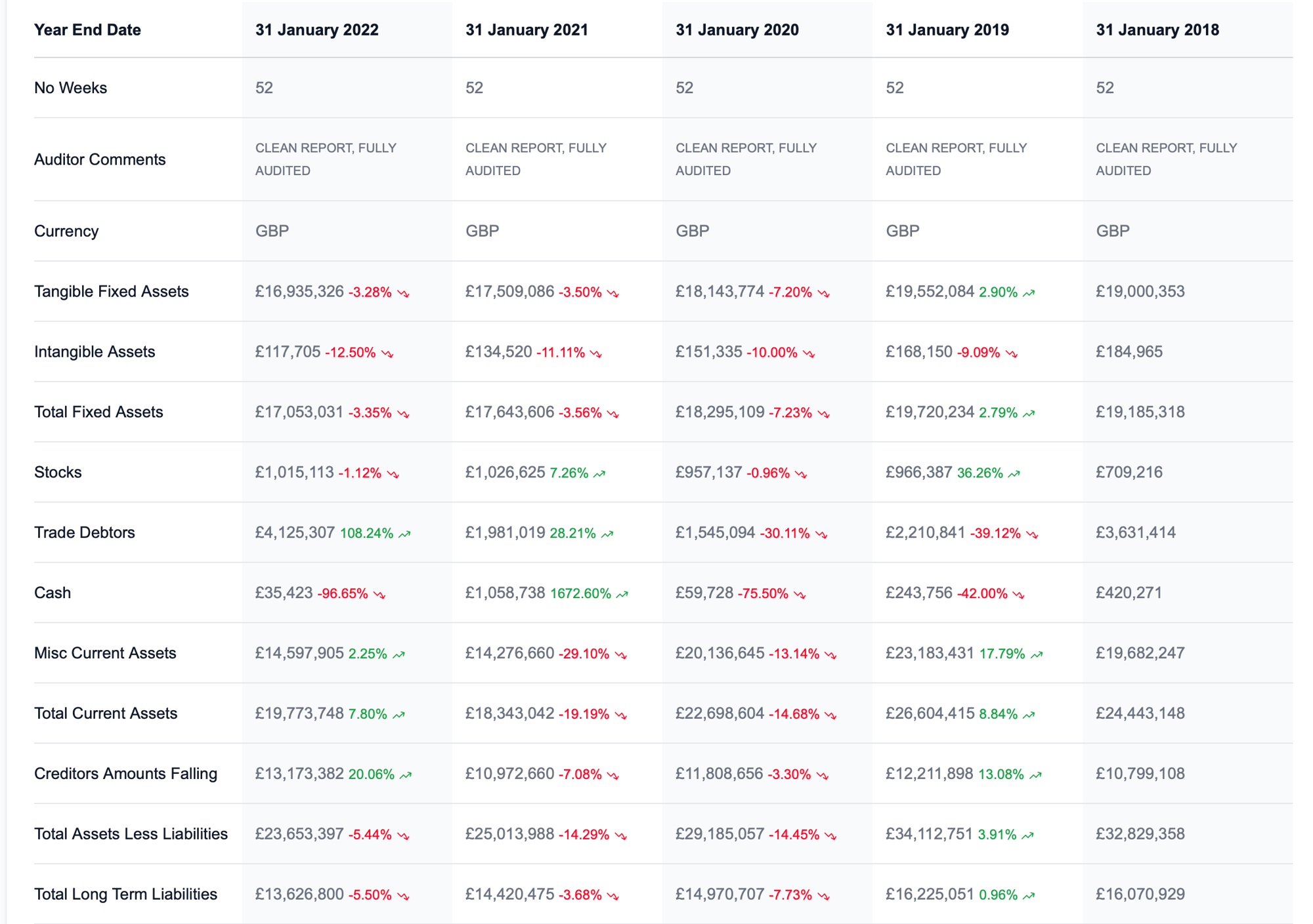 Balance sheets