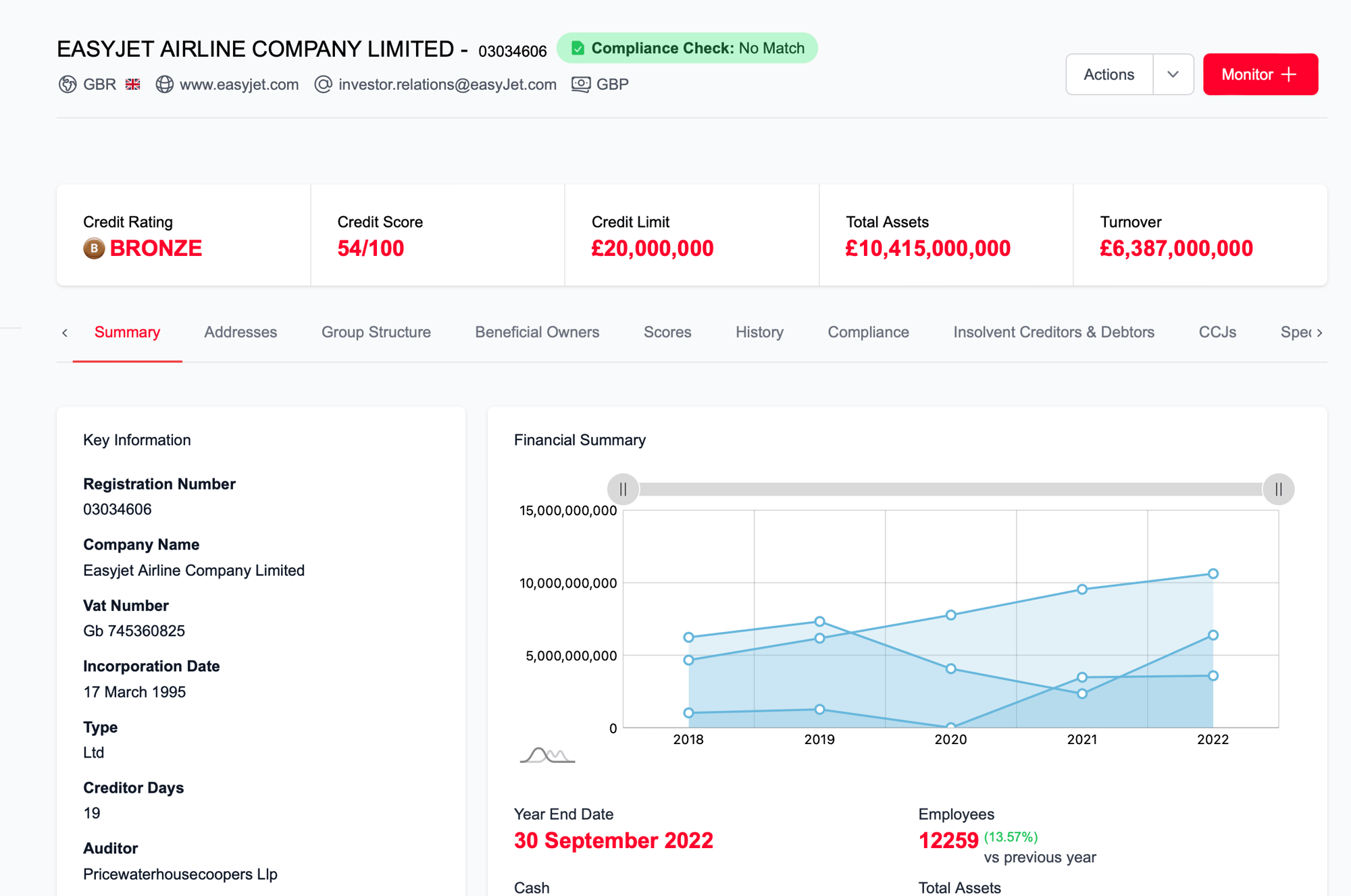 Credit Report