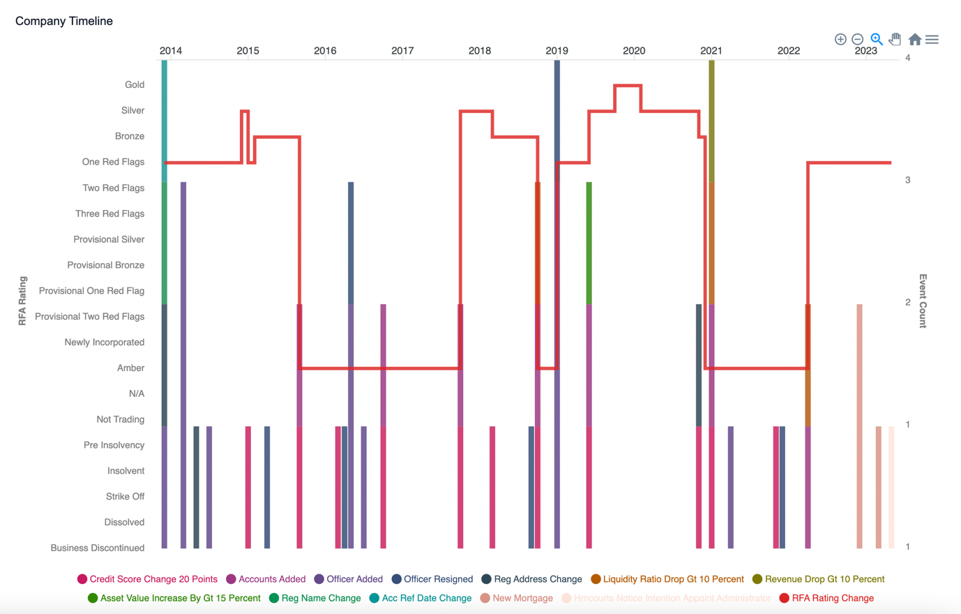 A picture containing diagram, text, line, plot

Description automatically generated